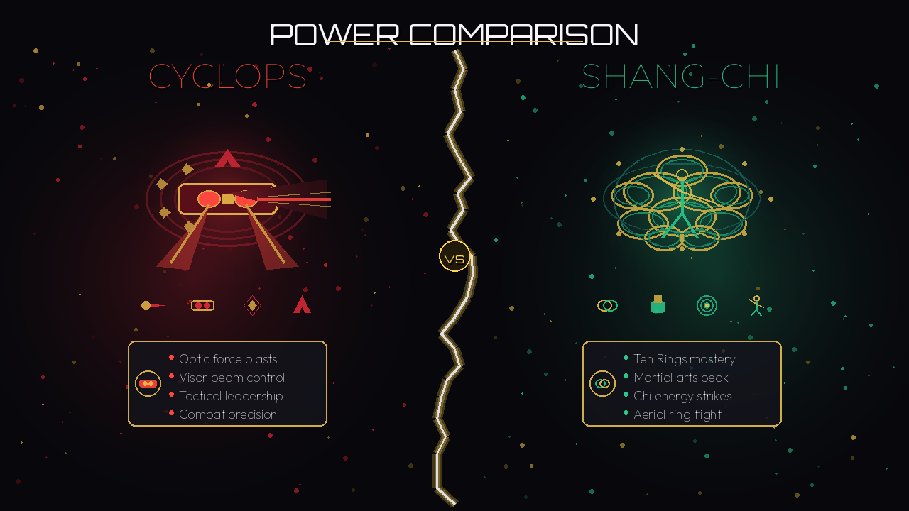 Cyclops vs Shang-Chi power comparison
