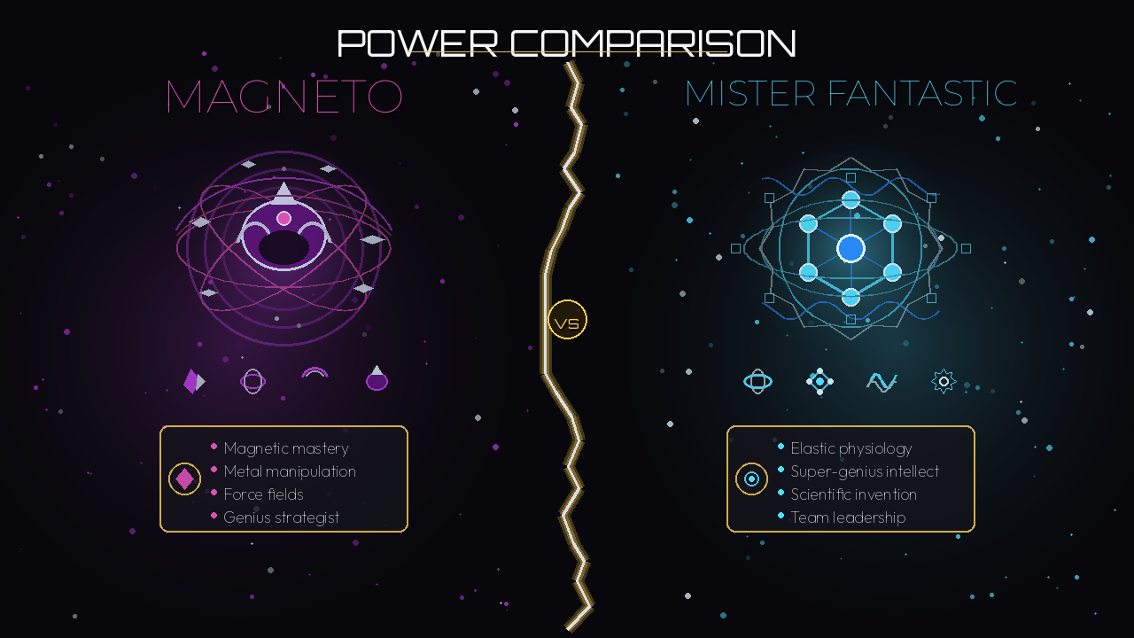 Magneto vs Mister Fantastic power comparison